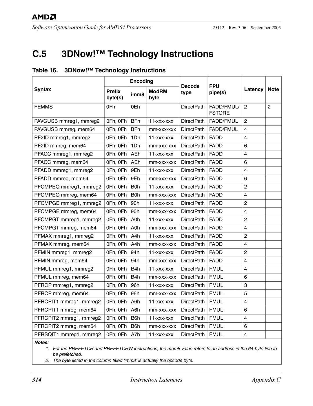 AMD 250 manual 3DNow! Technology Instructions, 314, Femms 