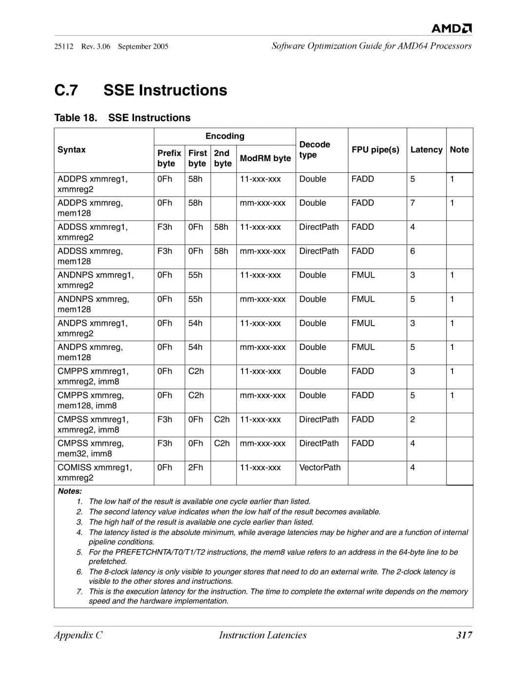 AMD 250 manual SSE Instructions, 317 