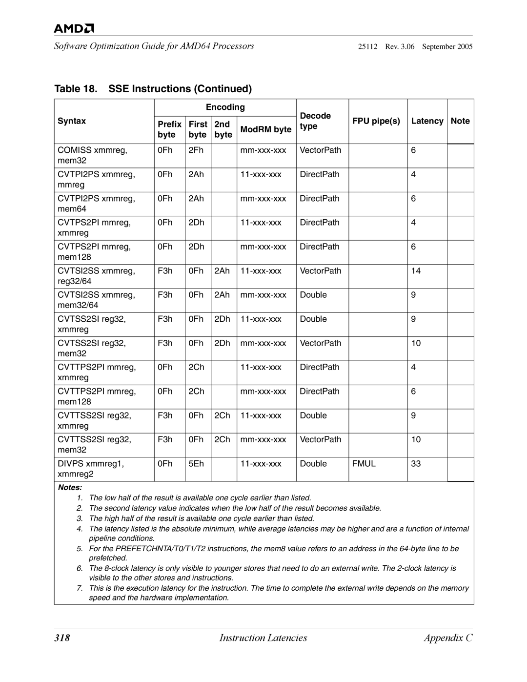 AMD 250 manual 318 