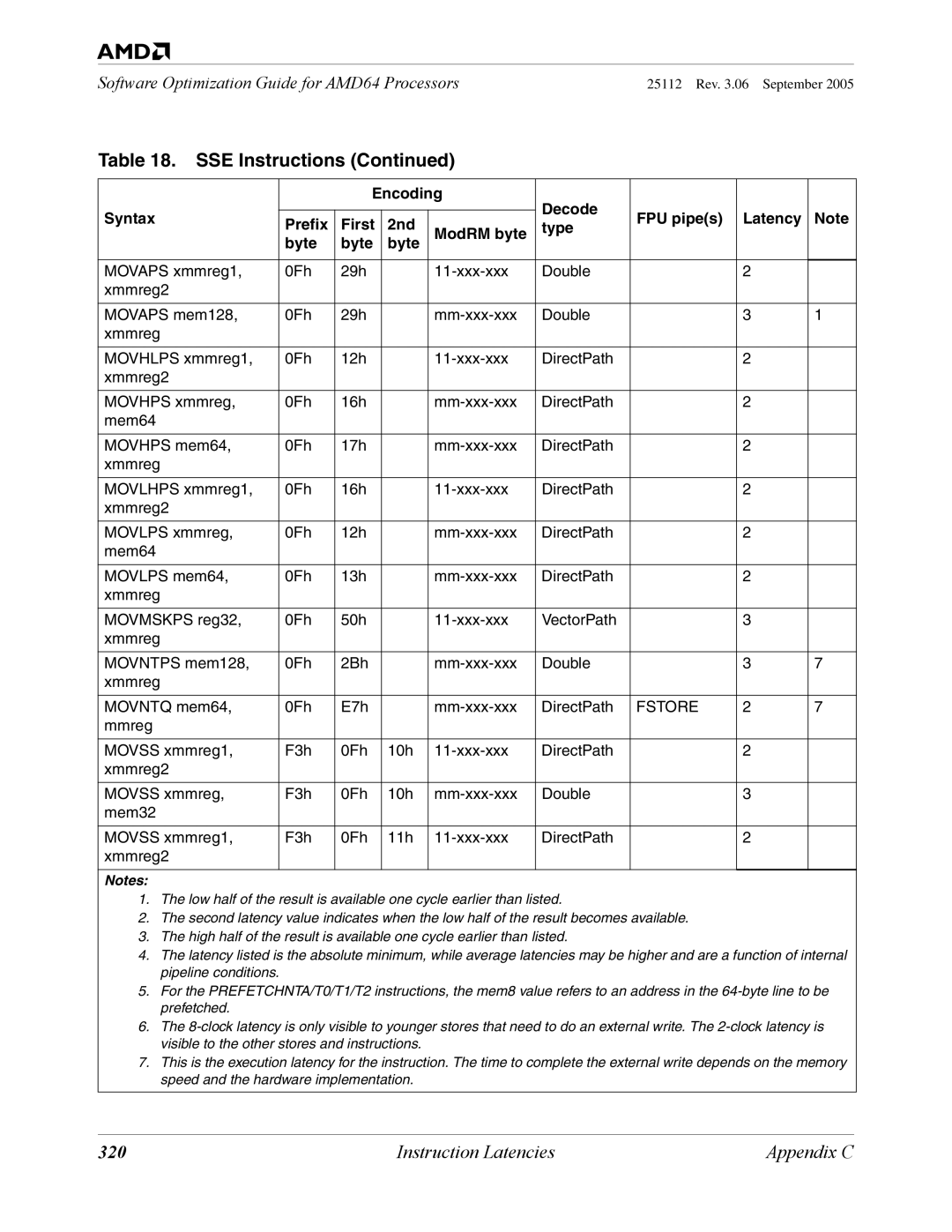 AMD 250 manual 320 