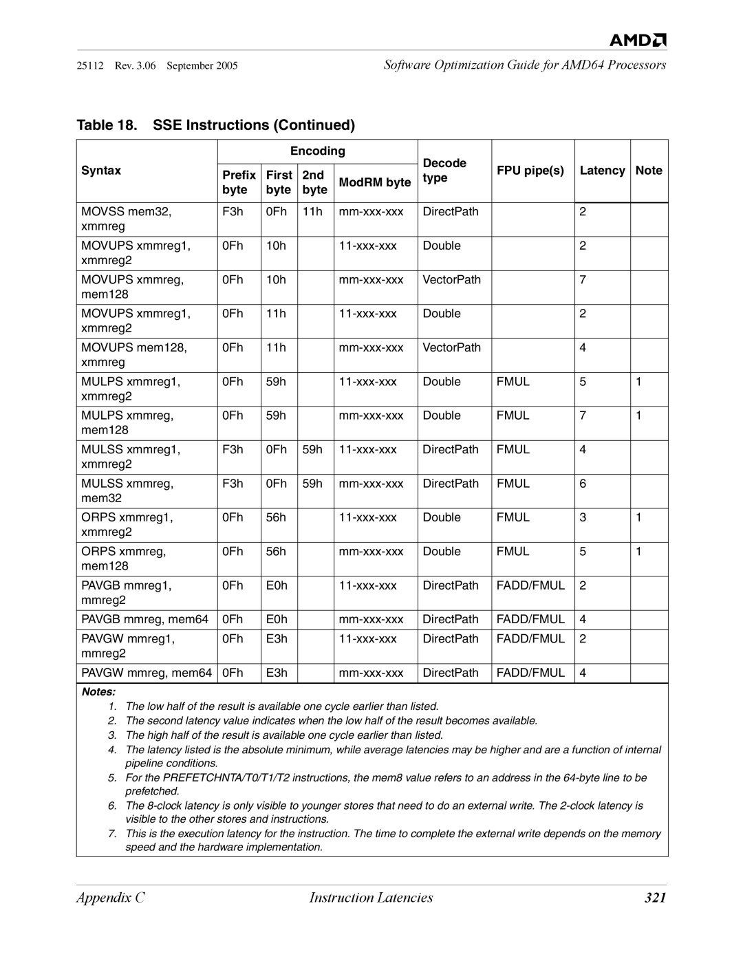 AMD 250 manual 321 