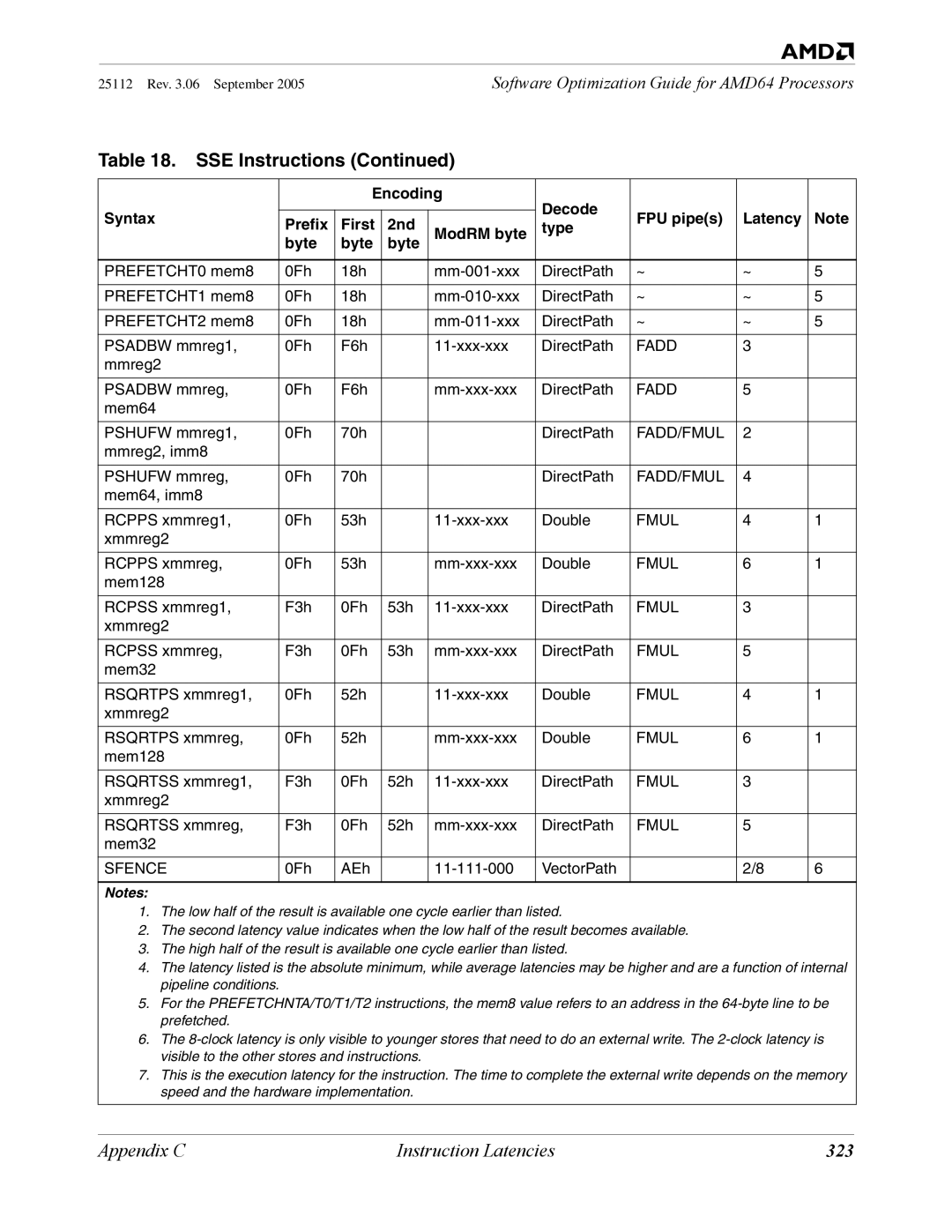 AMD 250 manual 323, Sfence 