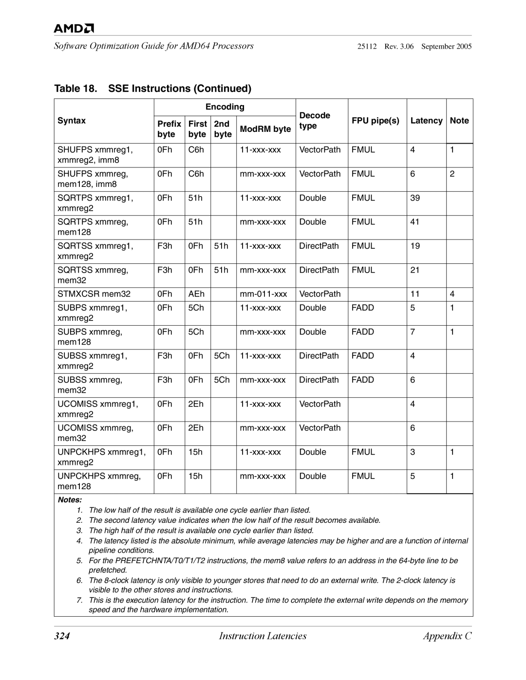 AMD 250 manual 324 