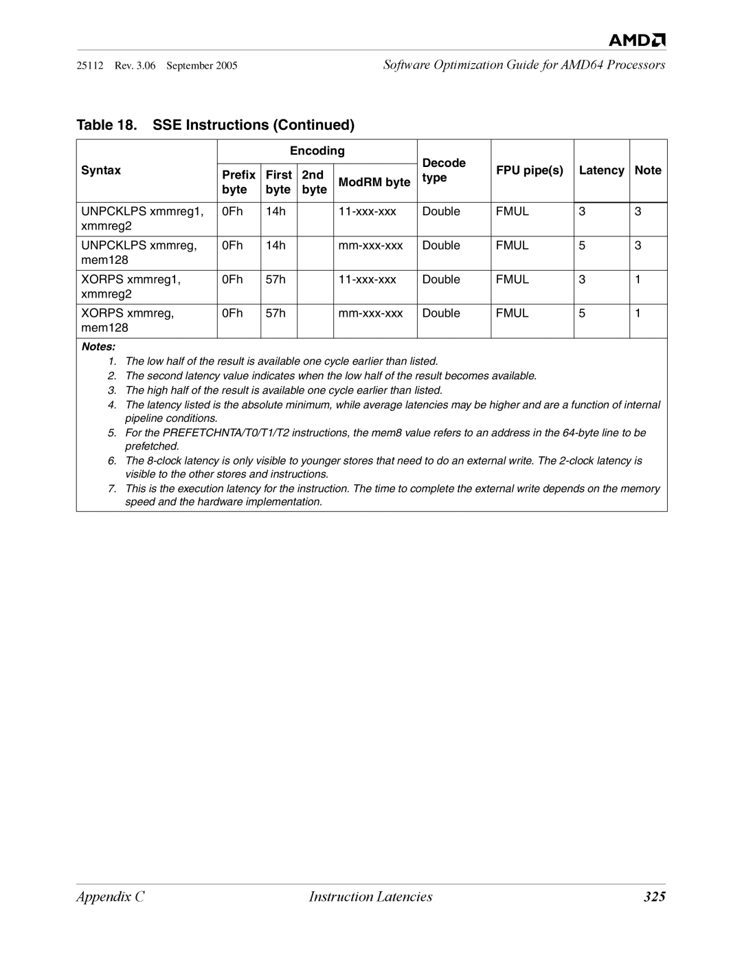 AMD 250 manual 325 