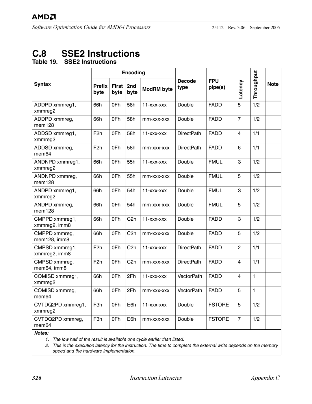 AMD 250 manual SSE2 Instructions, 326 