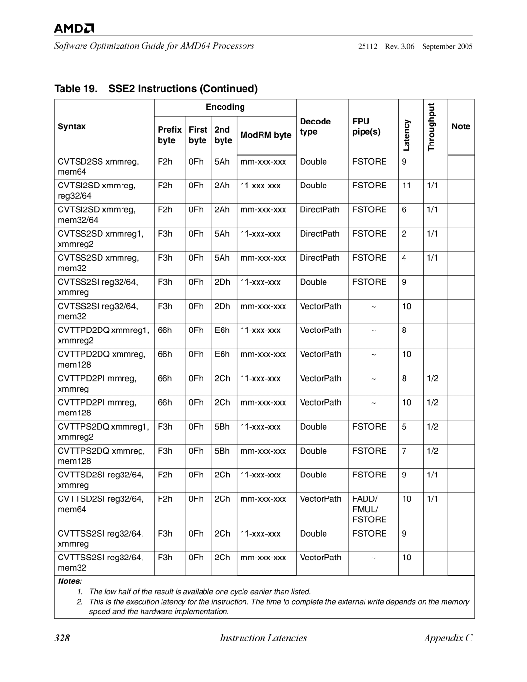 AMD 250 manual 328 