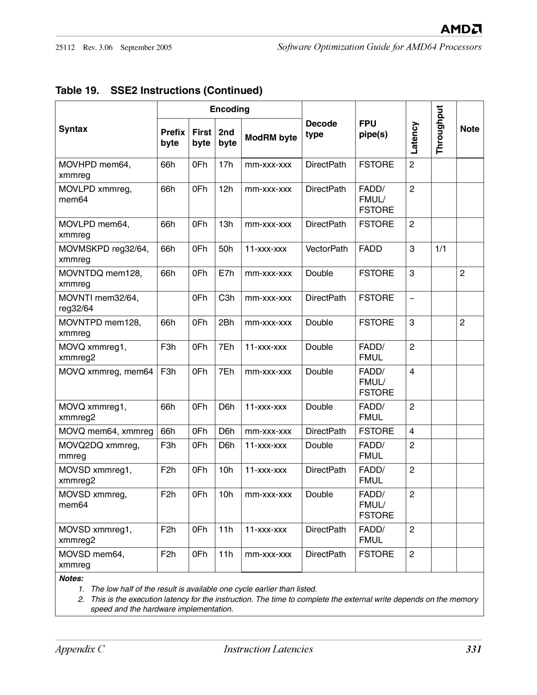 AMD 250 manual 331 