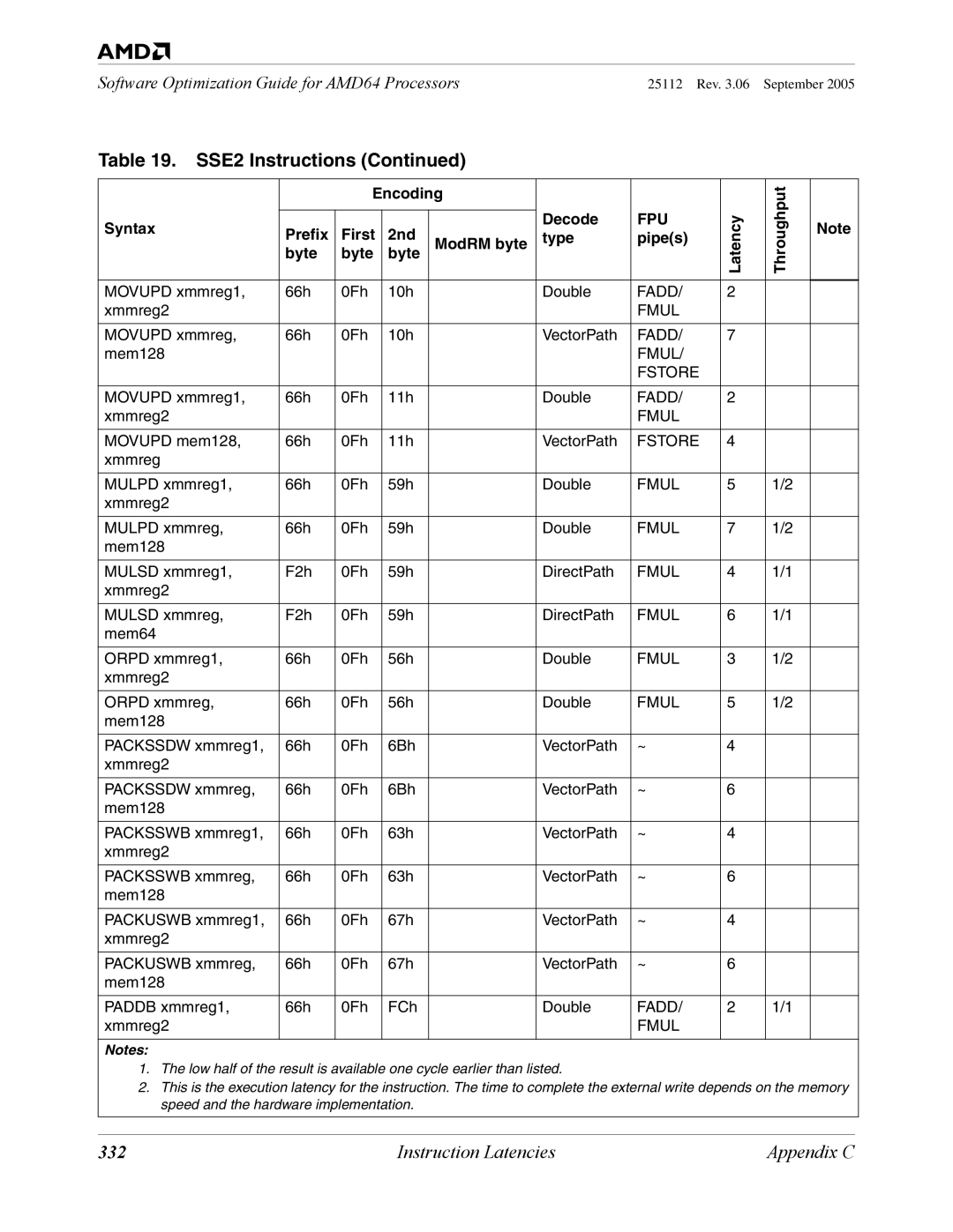 AMD 250 manual 332 