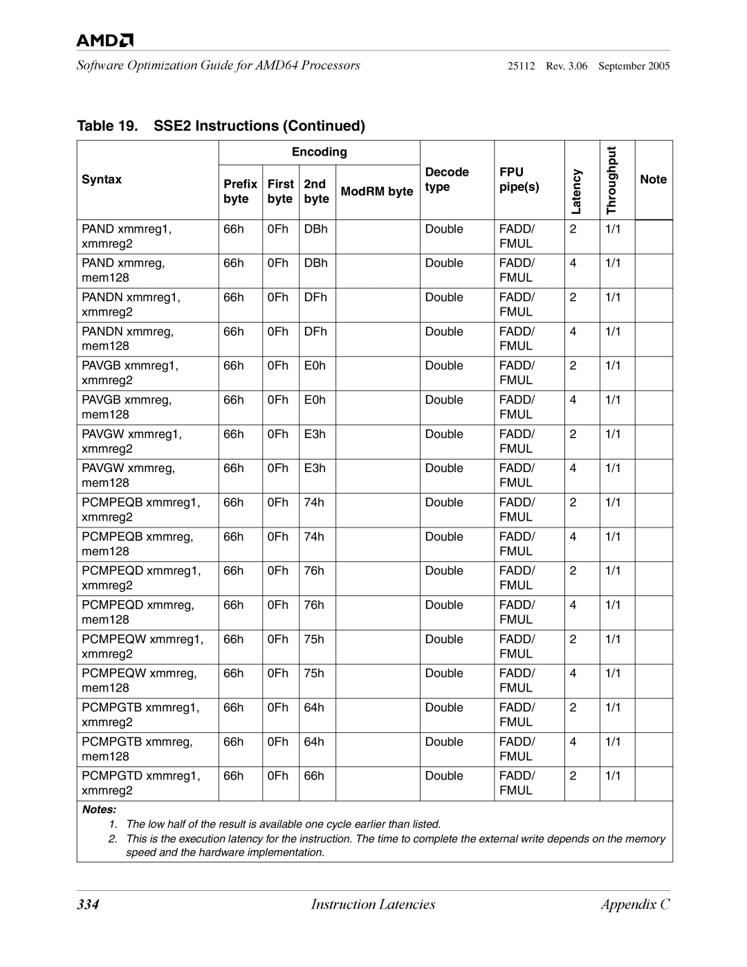 AMD 250 manual 334 