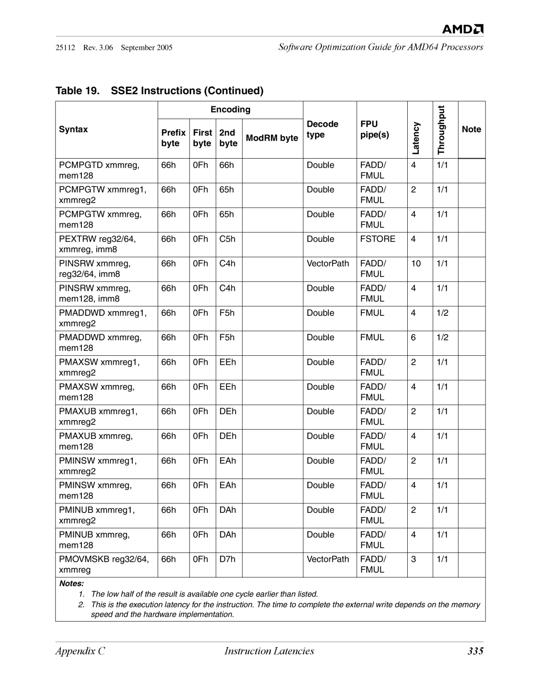 AMD 250 manual 335, Fstore 