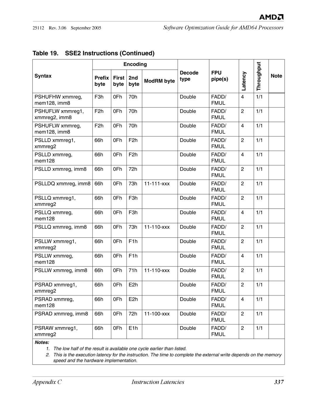 AMD 250 manual 337 