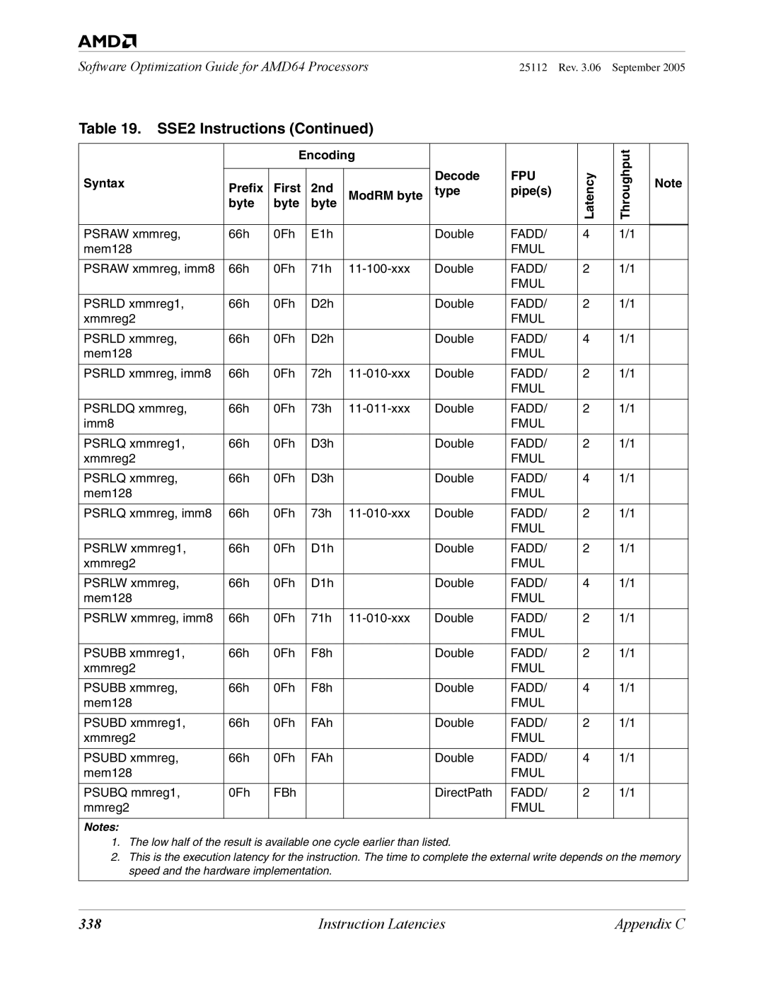 AMD 250 manual 338 