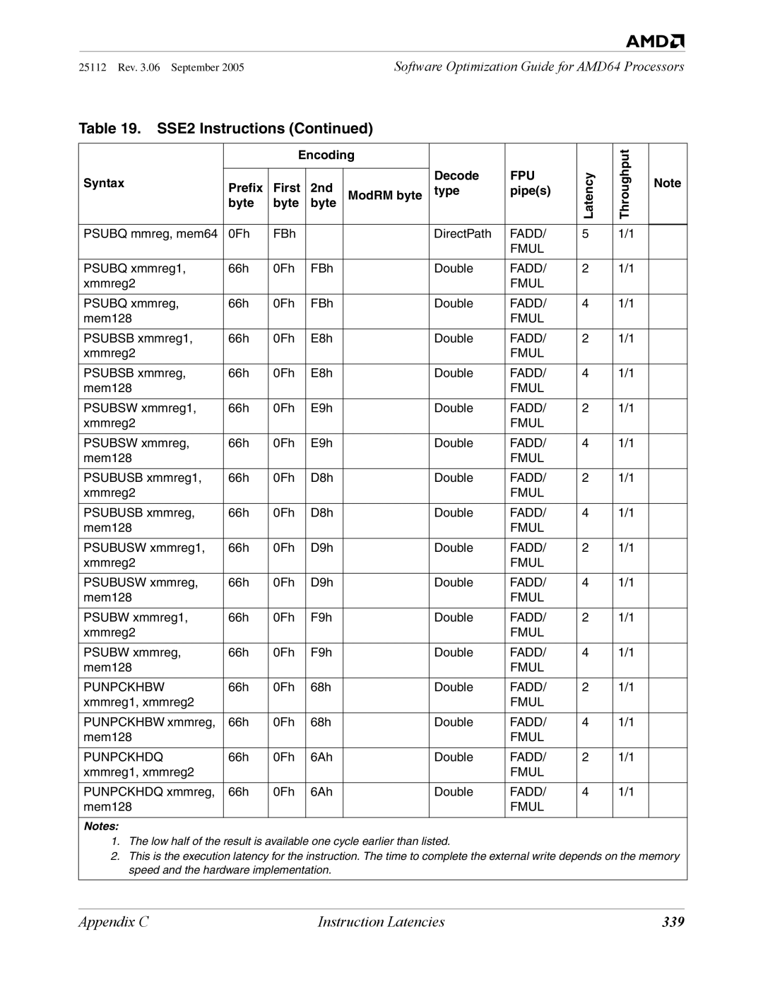 AMD 250 manual 339, Fmul Punpckhbw, Fmul Punpckhdq 