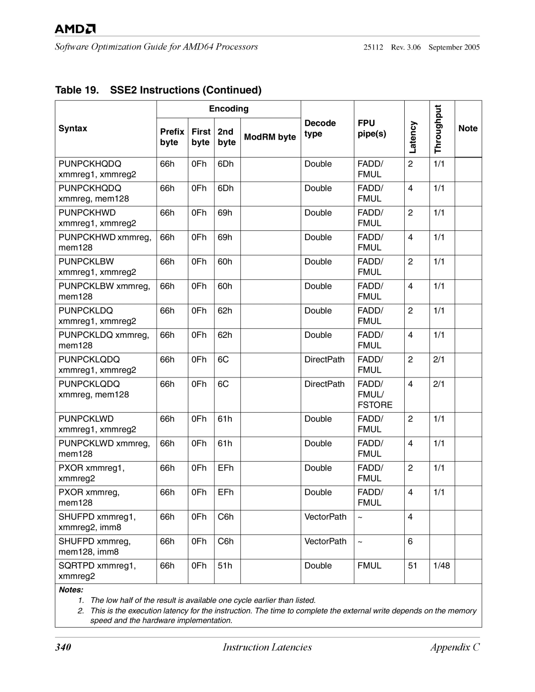 AMD 250 manual 340 