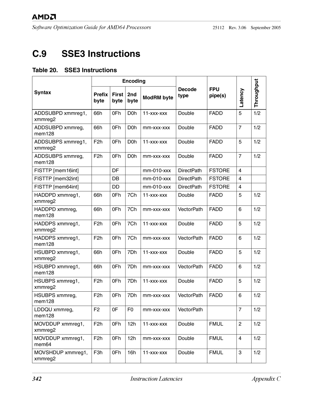 AMD 250 manual SSE3 Instructions, 342 