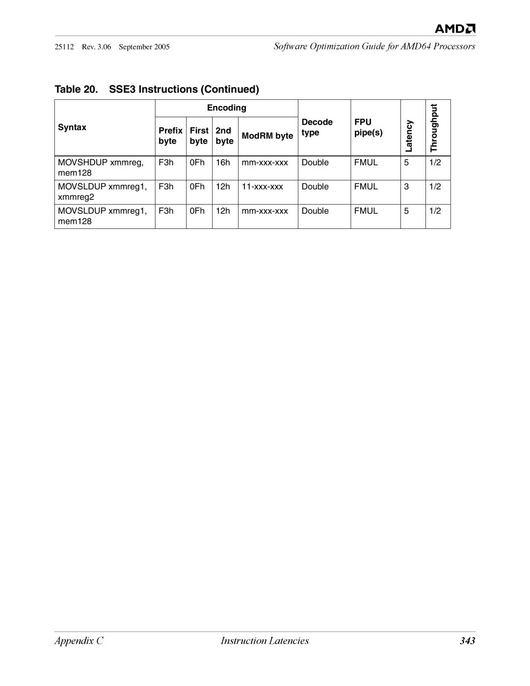 AMD 250 manual 343 