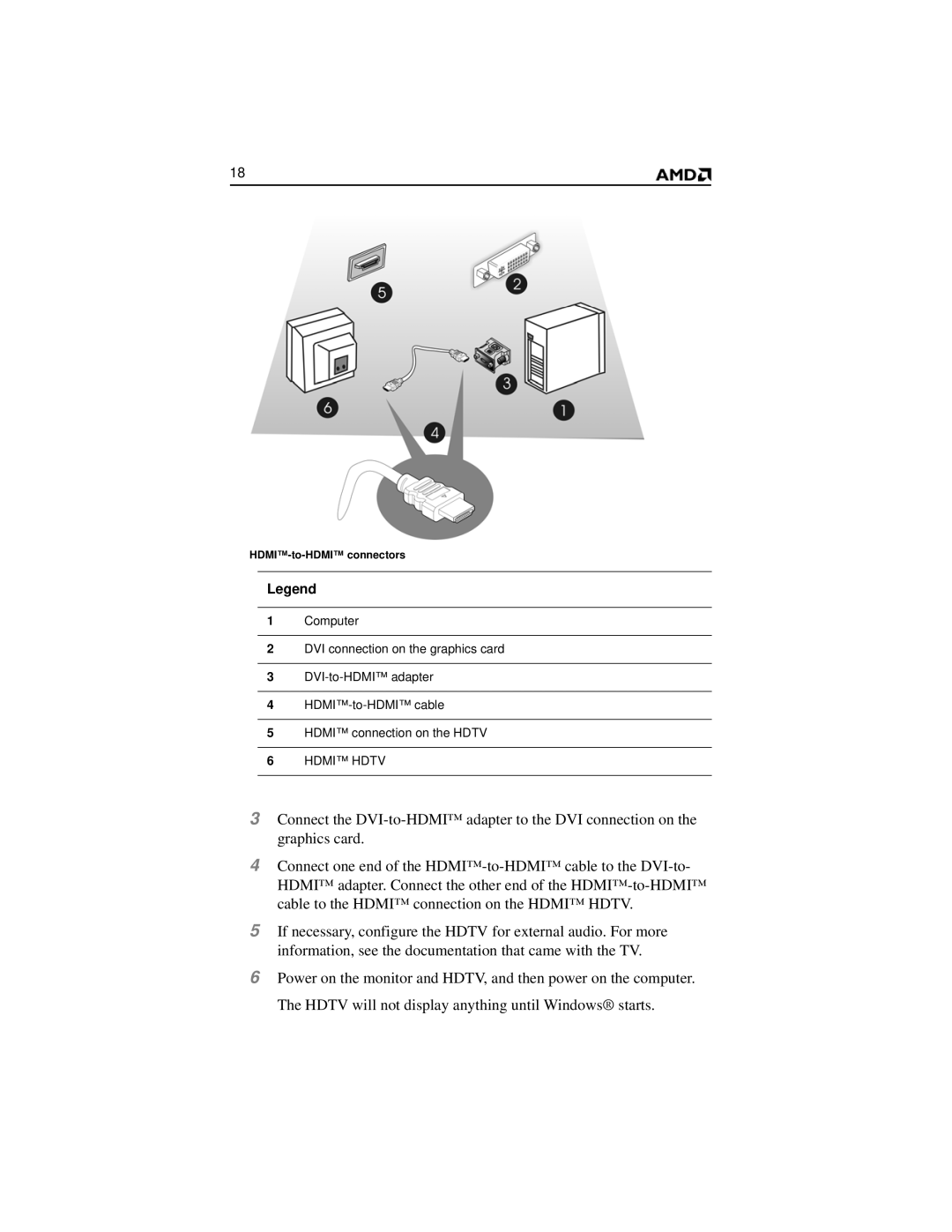 AMD 2600 manual Hdmi Hdtv 