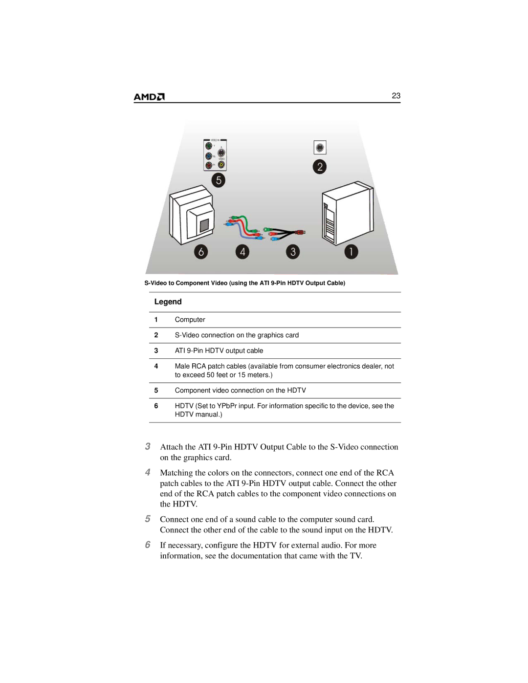 AMD 2600 manual 