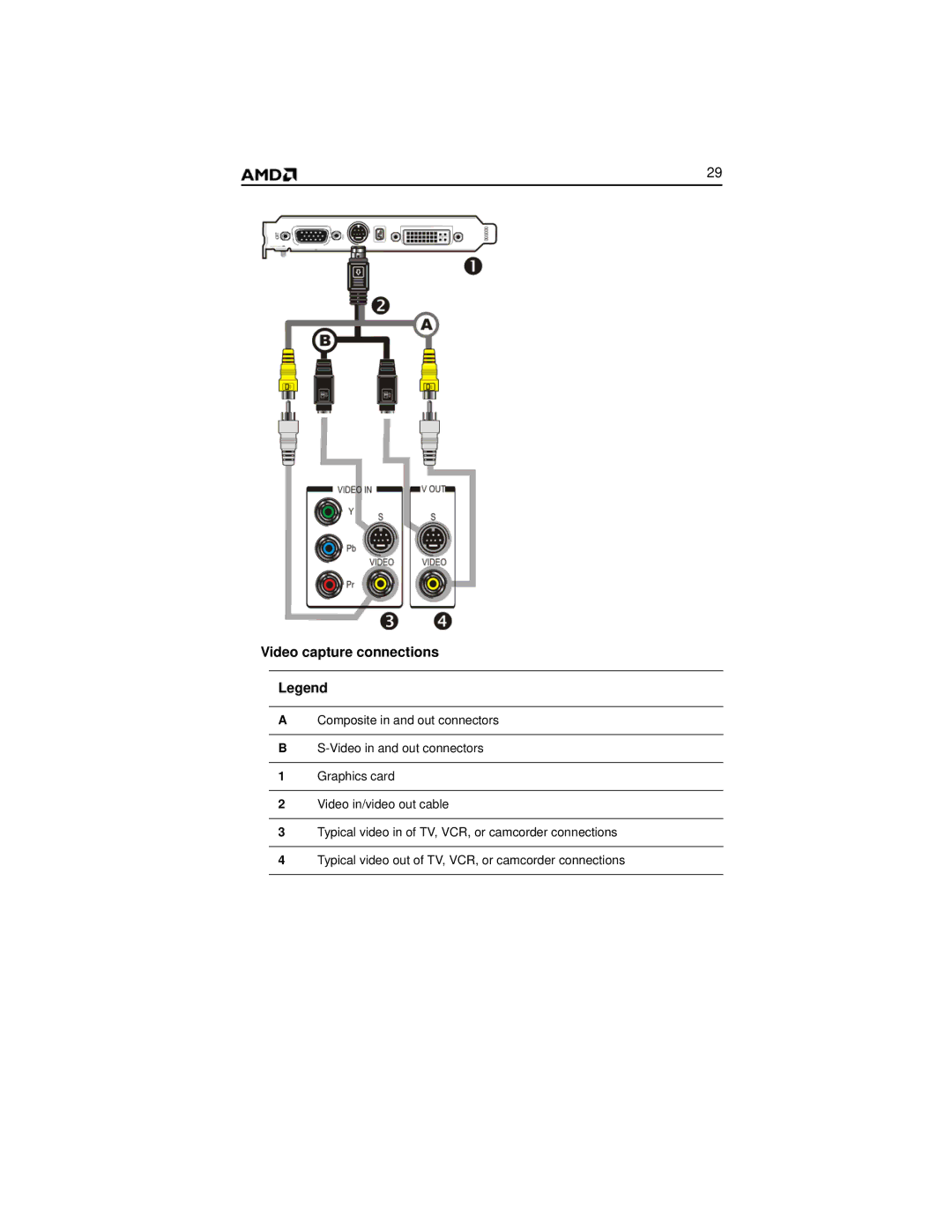 AMD 2600 manual Video capture connections 
