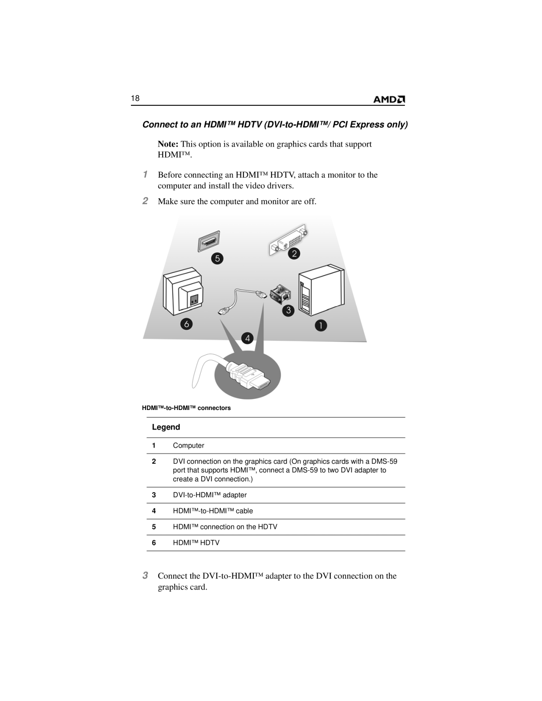 AMD 2600 manual Connect to an Hdmi Hdtv DVI-to-HDMI/ PCI Express only 