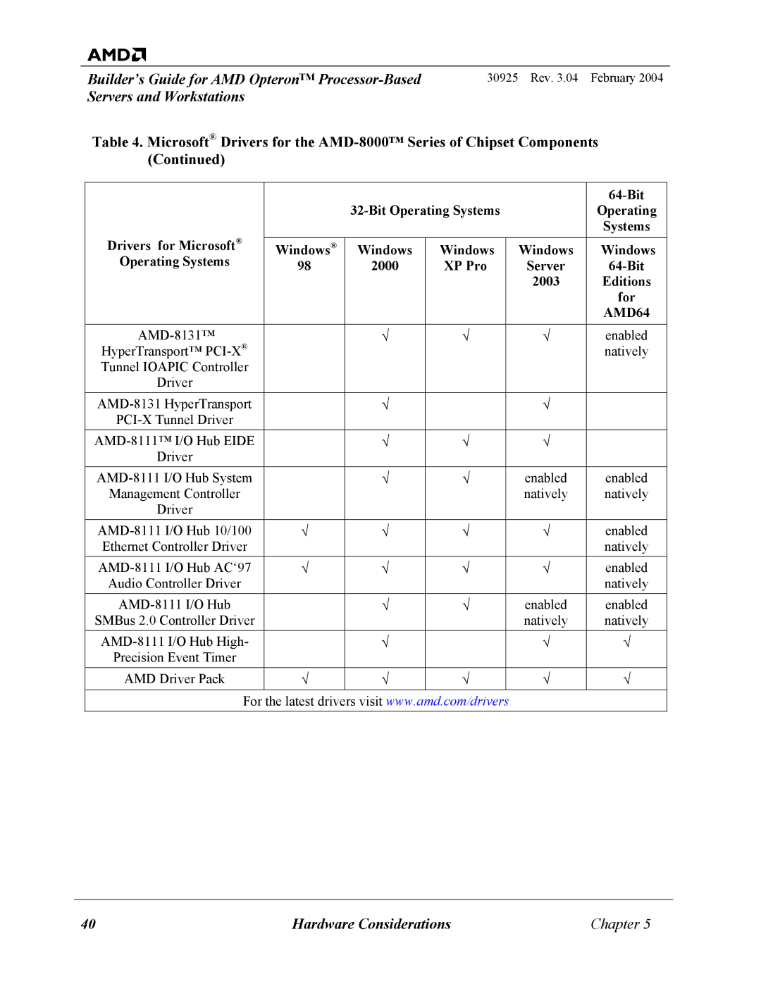 AMD 30925 manual Bit Operating Systems 