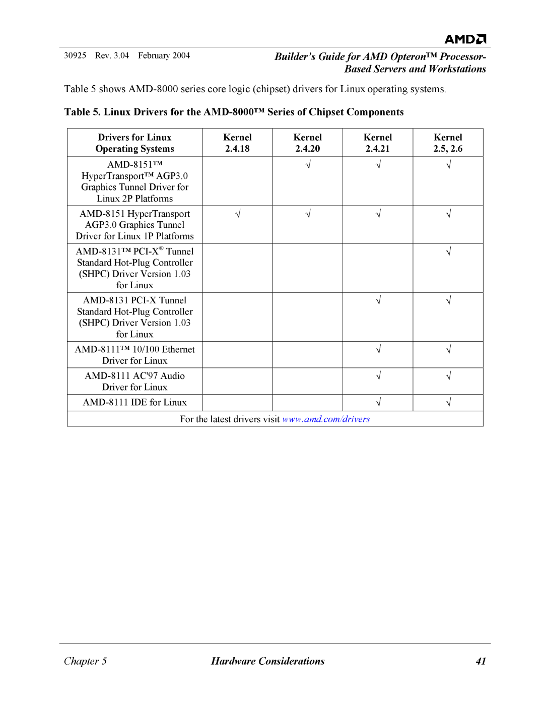 AMD 30925 manual Linux Drivers for the AMD-8000 Series of Chipset Components, Drivers for Linux Kernel 