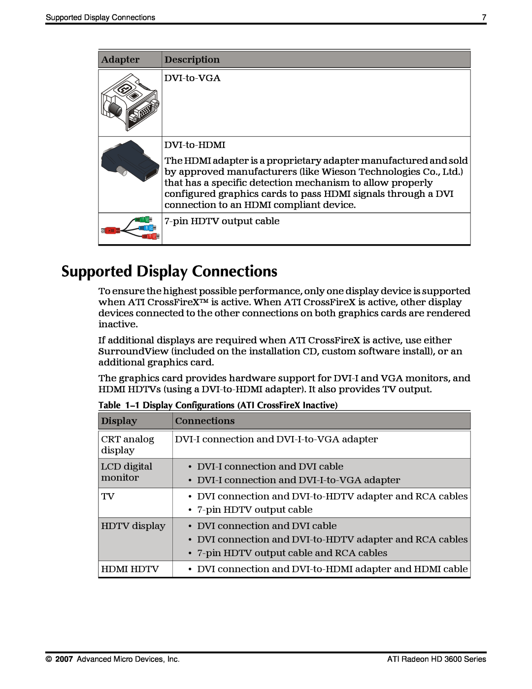AMD 3600 manual Supported Display Connections, Adapter, Description, 1 Display Configurations ATI CrossFireX Inactive 