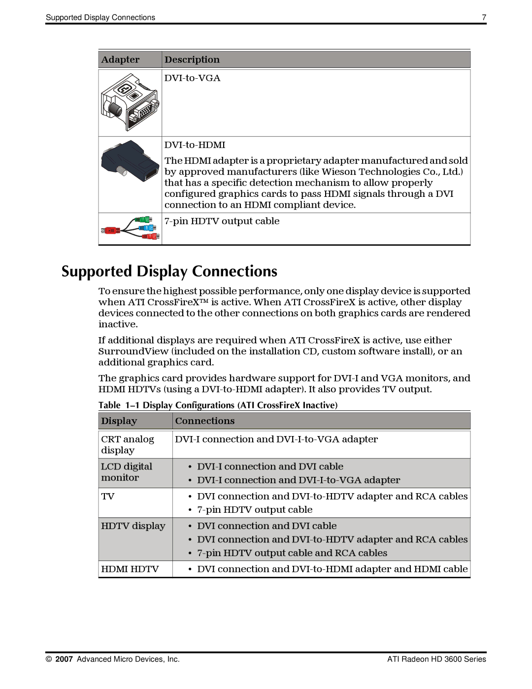 AMD 3600 manual Supported Display Connections, Adapter Description 