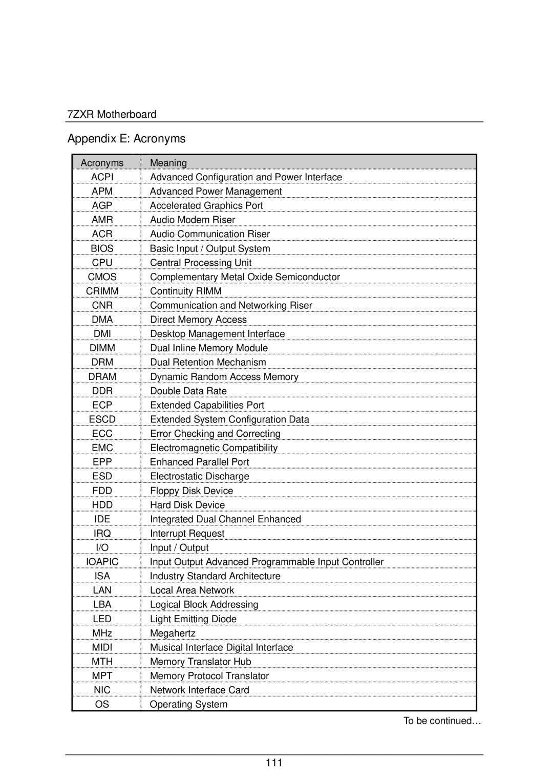 AMD 4118 specifications Appendix E Acronyms, Ddr 