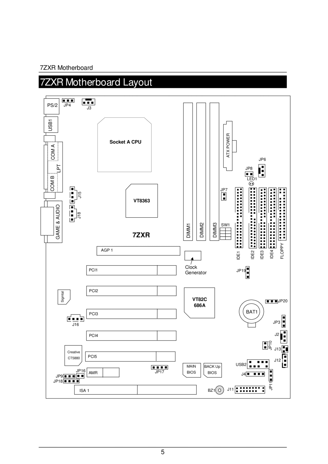 AMD 4118 specifications 7ZXR Motherboard Layout 