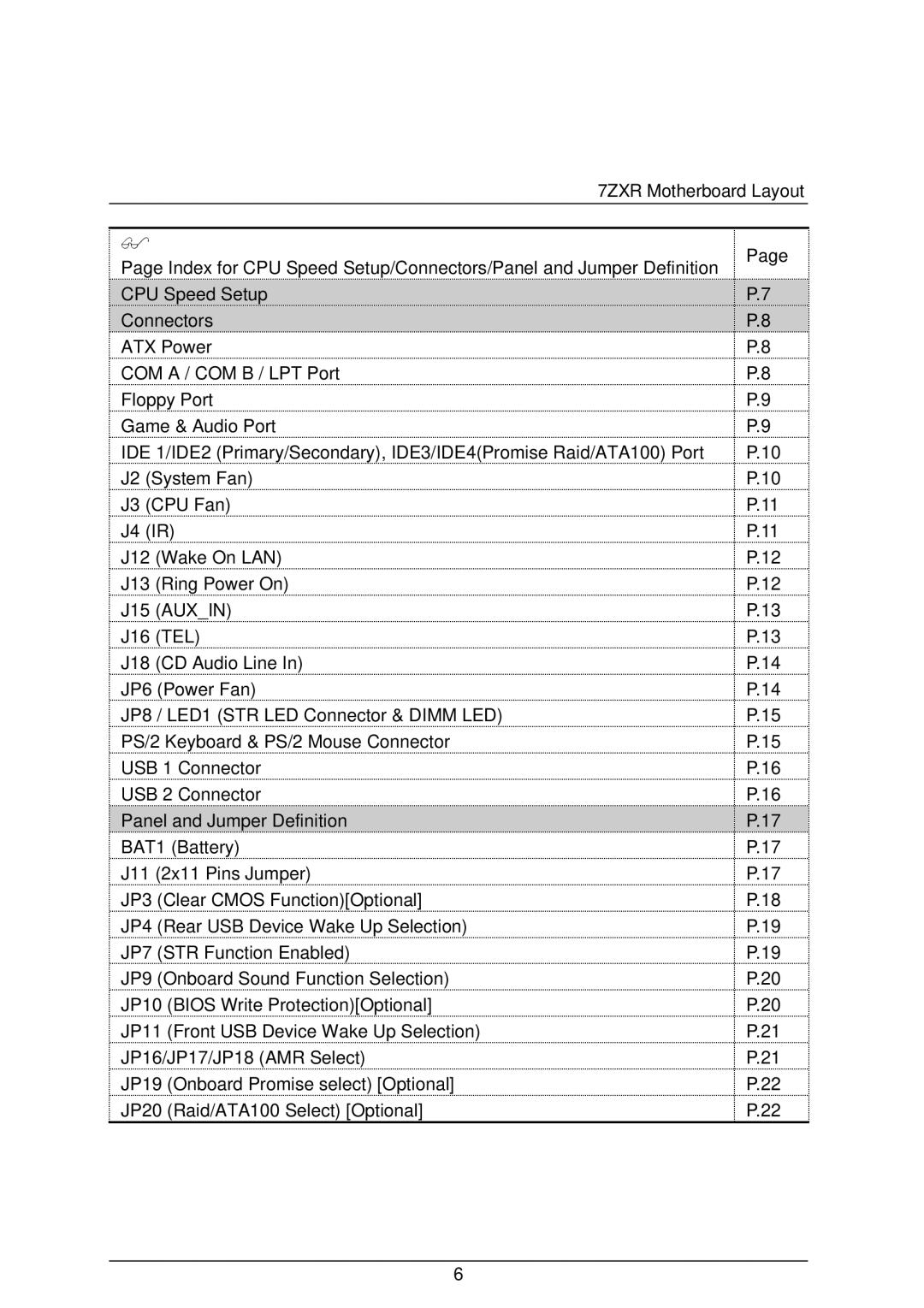 AMD 4118 specifications 7ZXR Motherboard Layout 