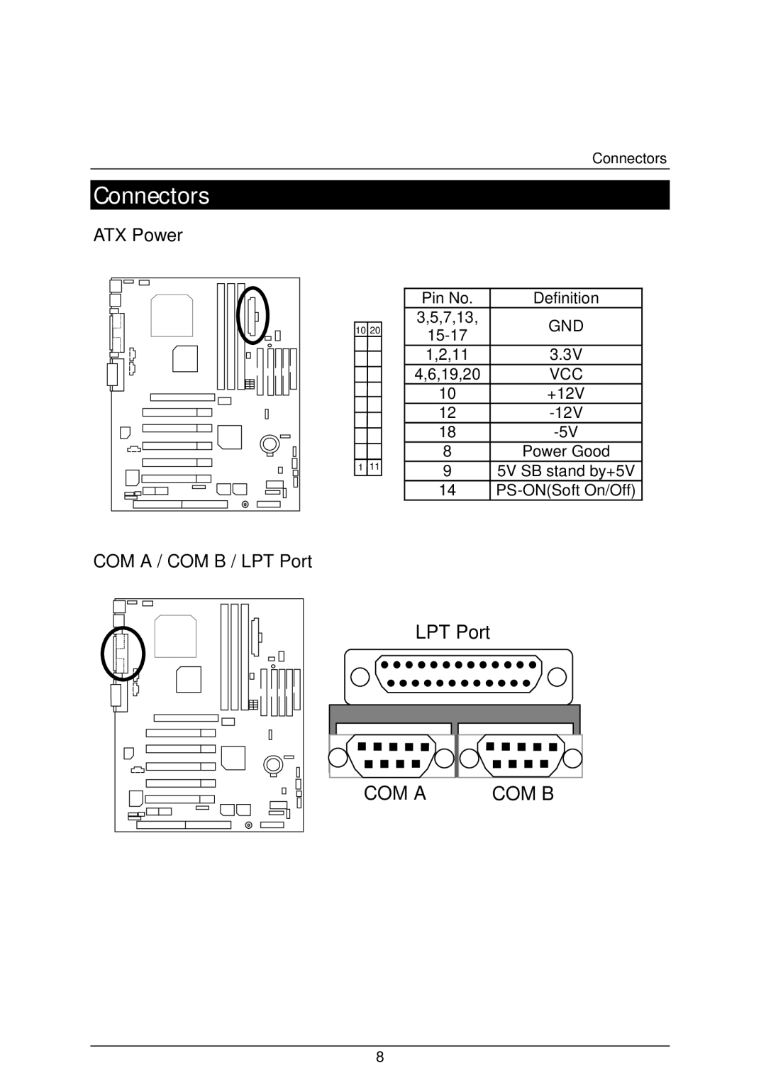 AMD 4118 specifications Connectors 