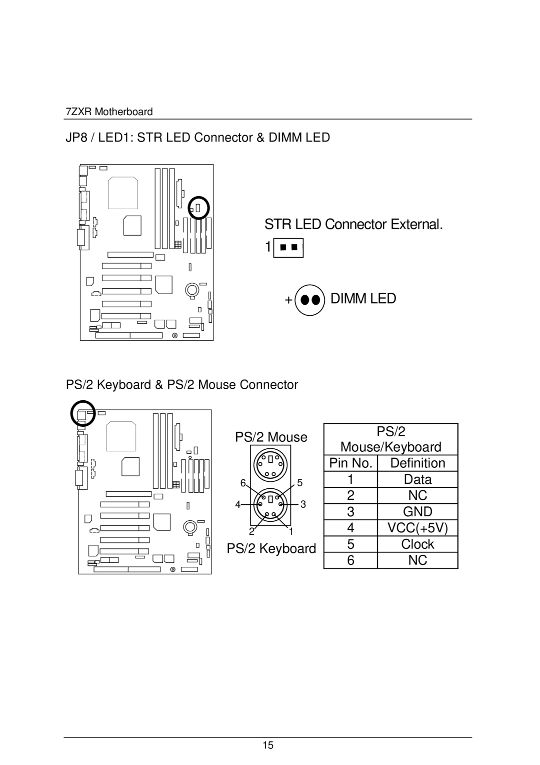 AMD 4118 specifications JP8 / LED1 STR LED Connector & Dimm LED 