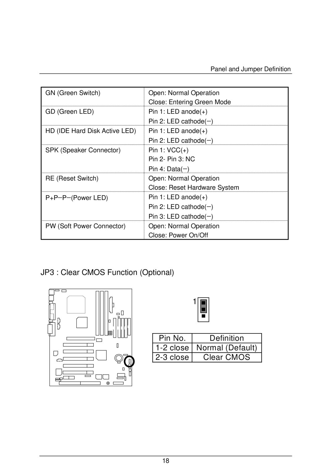 AMD 4118 specifications JP3 Clear Cmos Function Optional 