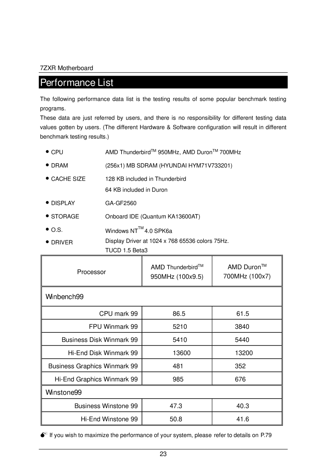 AMD 4118 specifications Performance List, Winbench99, Winstone99 