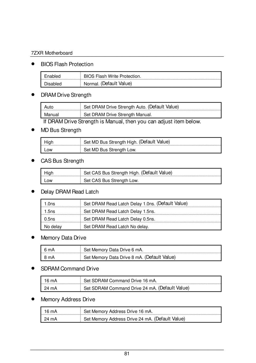 AMD 4118 Bios Flash Protection, Dram Drive Strength, MD Bus Strength, CAS Bus Strength, Delay Dram Read Latch 