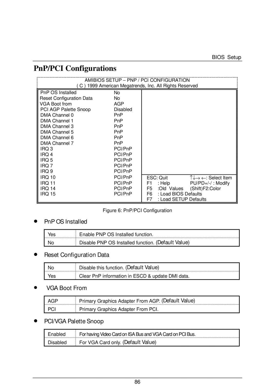 AMD 4118 PnP/PCI Configurations, PnP OS Installed, Reset Configuration Data, VGA Boot From, PCI/VGA Palette Snoop 