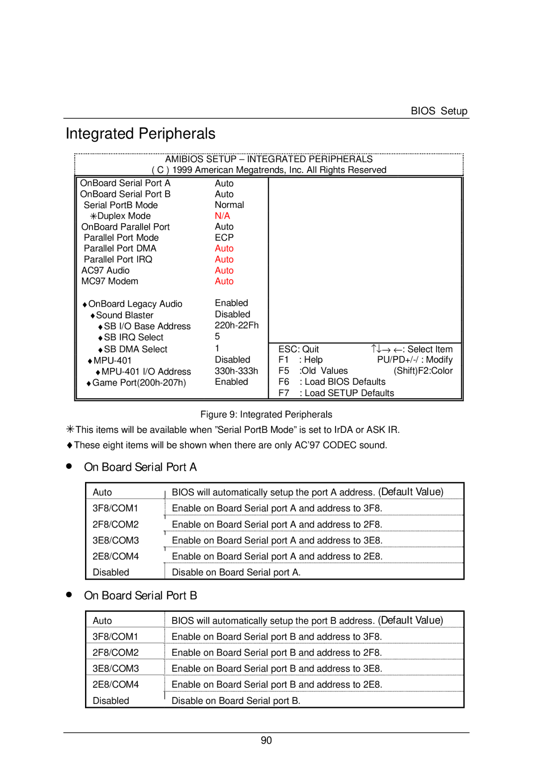 AMD 4118 specifications Integrated Peripherals, On Board Serial Port a, On Board Serial Port B 