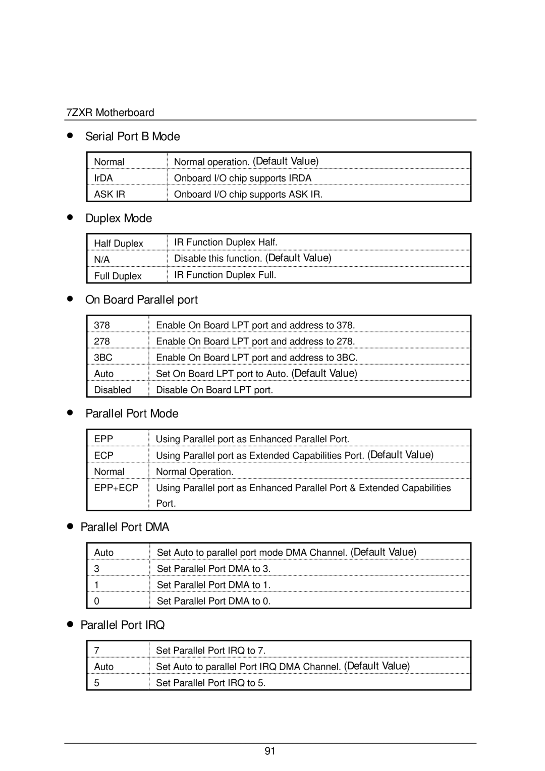 AMD 4118 Serial Port B Mode, Duplex Mode, On Board Parallel port, Parallel Port Mode, Parallel Port DMA, Parallel Port IRQ 