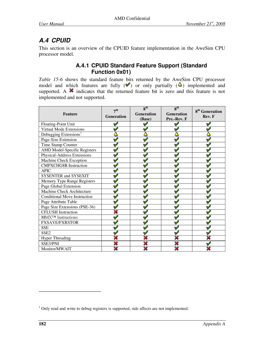 AMD 4.4.5 user manual Cpuid Standard Feature Support Standard Function 