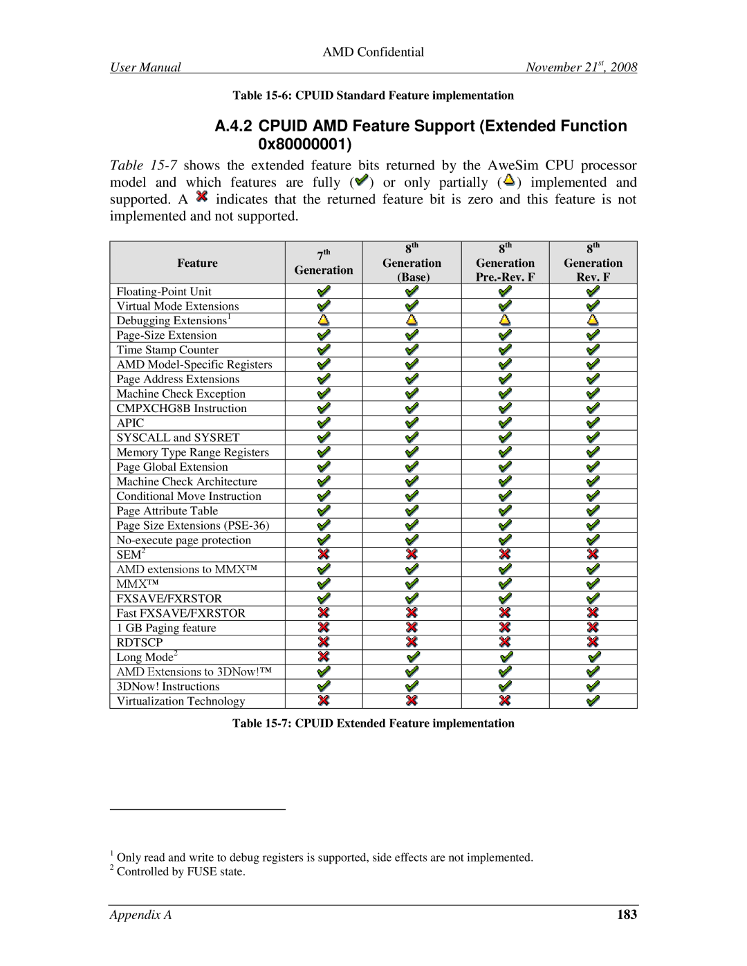 AMD 4.4.5 user manual Cpuid AMD Feature Support Extended Function, 183 