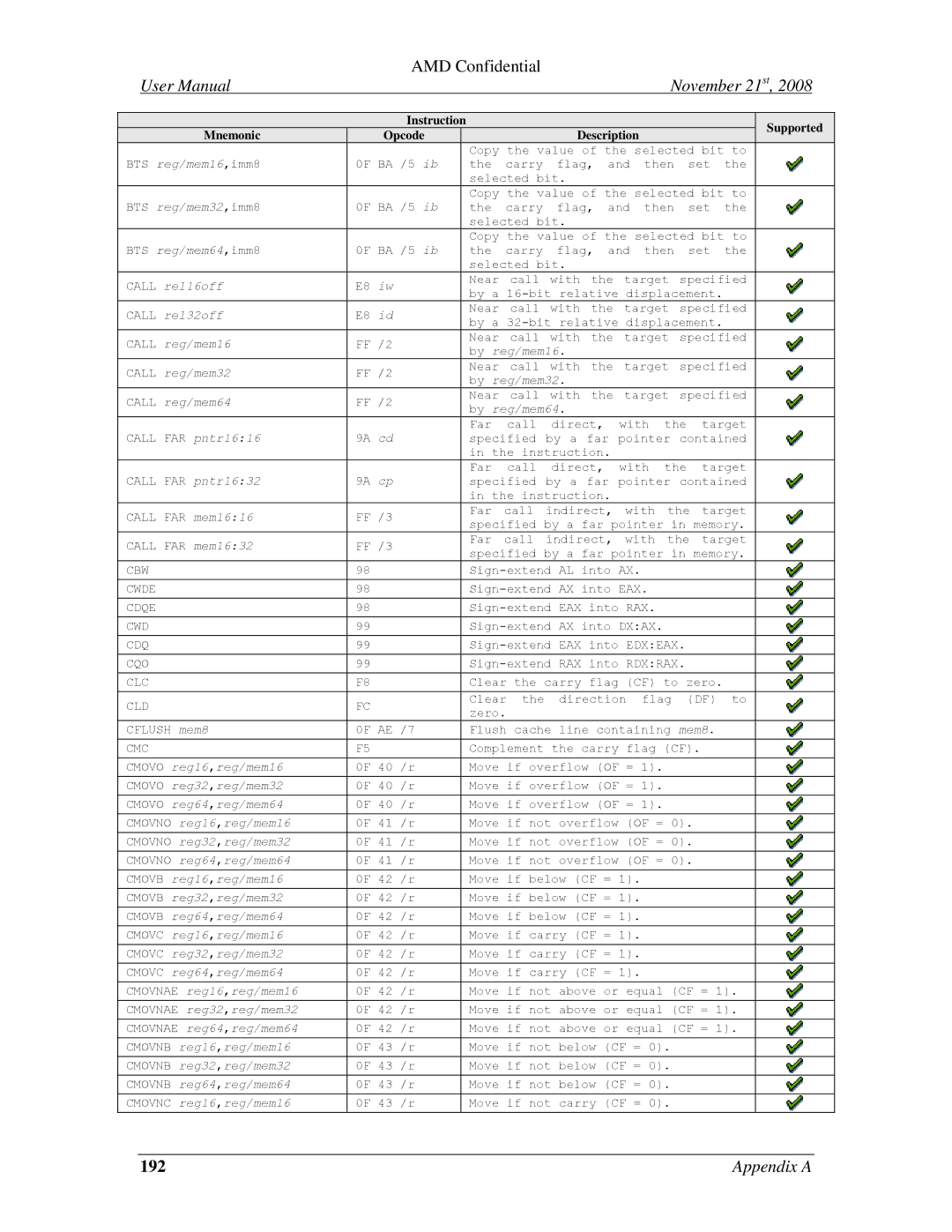 AMD 4.4.5 Call rel16off, Call rel32off, Call reg/mem16, By reg/mem16 Call reg/mem32, By reg/mem32 Call reg/mem64 