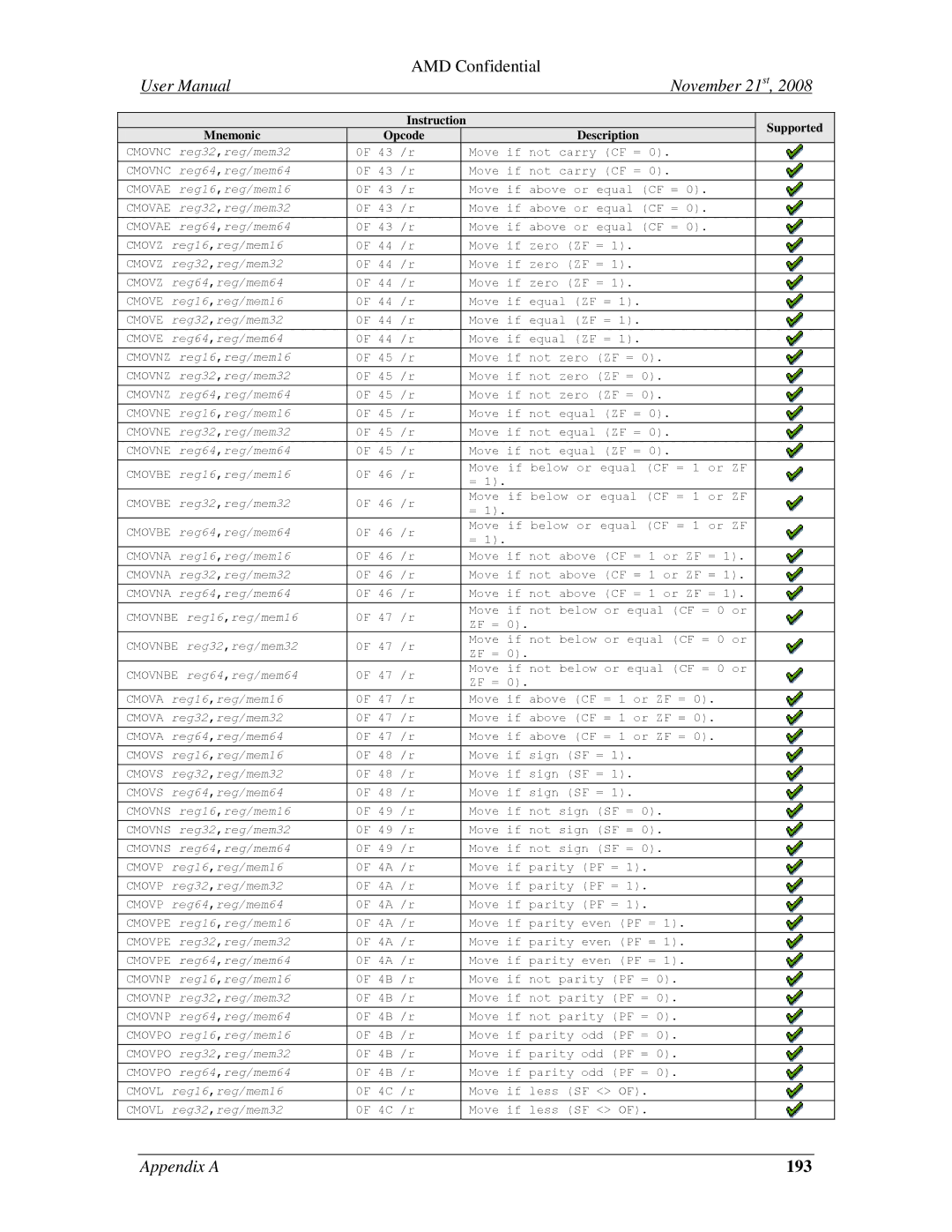 AMD 4.4.5 user manual 193 