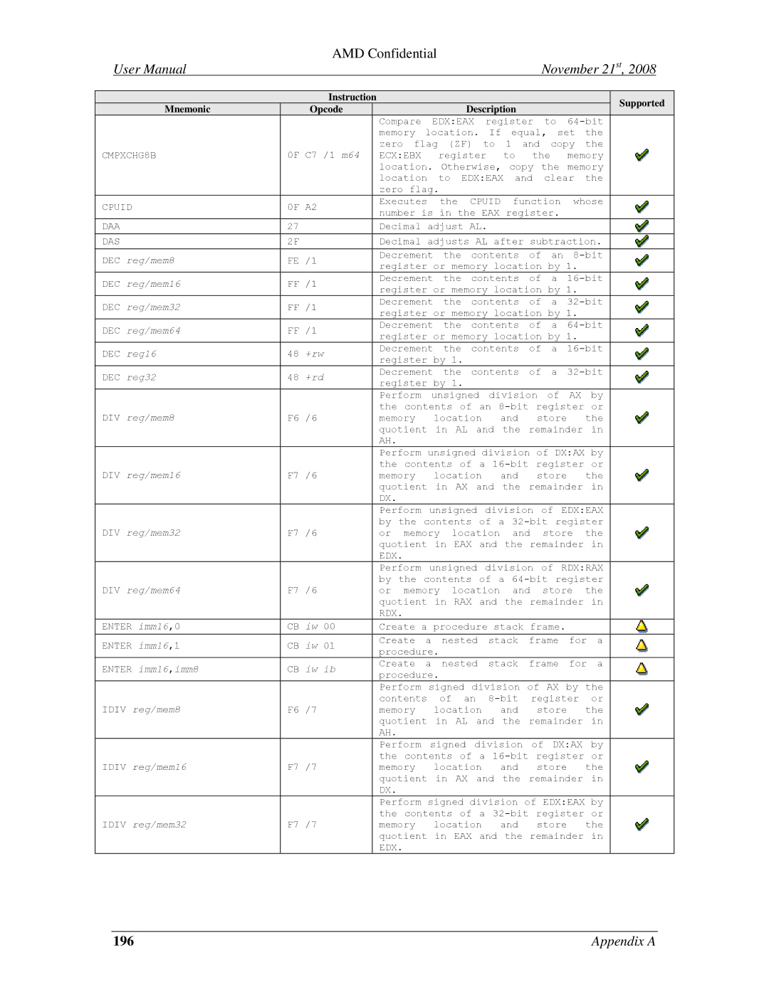 AMD 4.4.5 DEC reg/mem8, DEC reg/mem16, DEC reg/mem32, DEC reg/mem64, DEC reg16, DEC reg32, DIV reg/mem8, DIV reg/mem16 