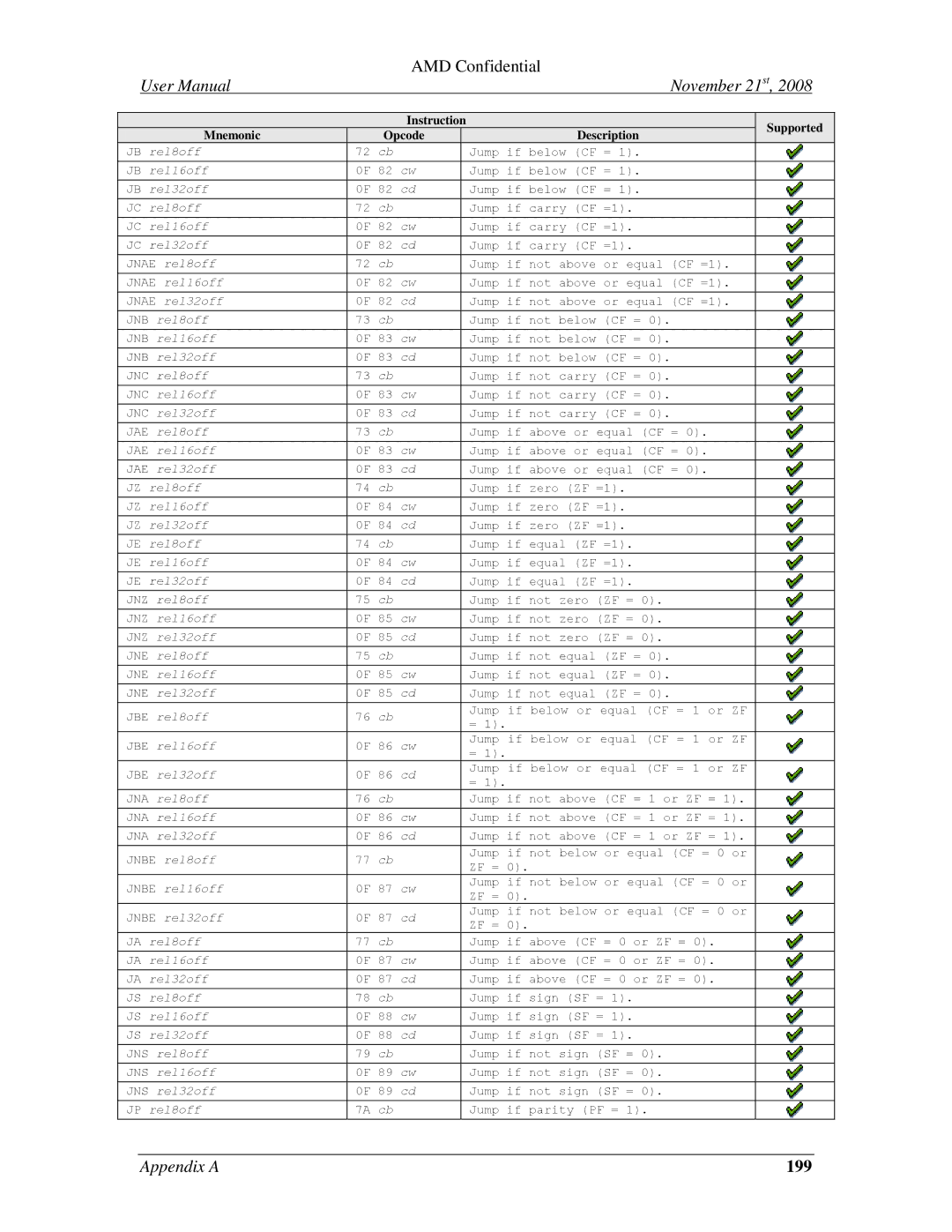 AMD 4.4.5 user manual 199 