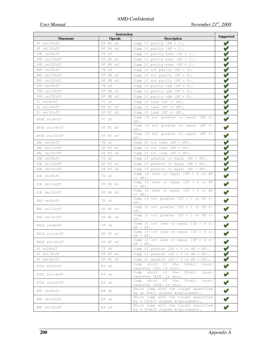 AMD 4.4.5 JP rel16off, JP rel32off, JPE rel8off, JPE rel16off, JPE rel32off, JNP rel8off, JNP rel16off, JNP rel32off 