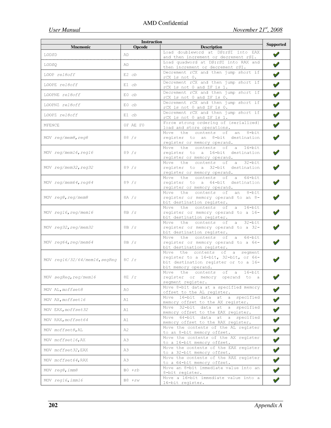 AMD 4.4.5 Loop rel8off, Loope rel8off, Loopz rel8off, MOV reg/mem8,reg8, MOV reg/mem16,reg16, MOV reg/mem32,reg32 