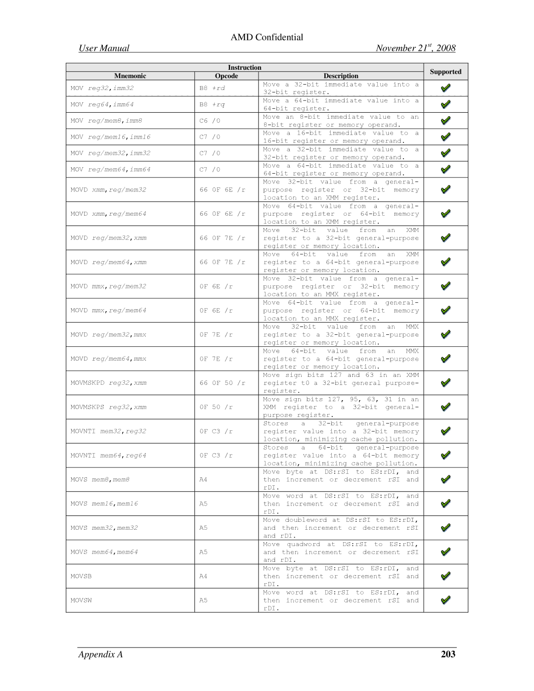 AMD 4.4.5 user manual 203 