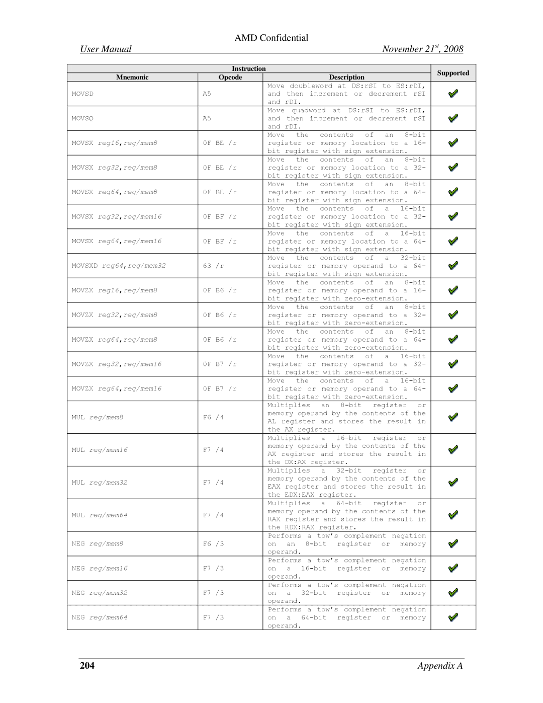 AMD 4.4.5 Movsx reg16,reg/mem8, Movsx reg32,reg/mem8, Movsx reg64,reg/mem8, Movsx reg32,reg/mem16, Movsx reg64,reg/mem16 