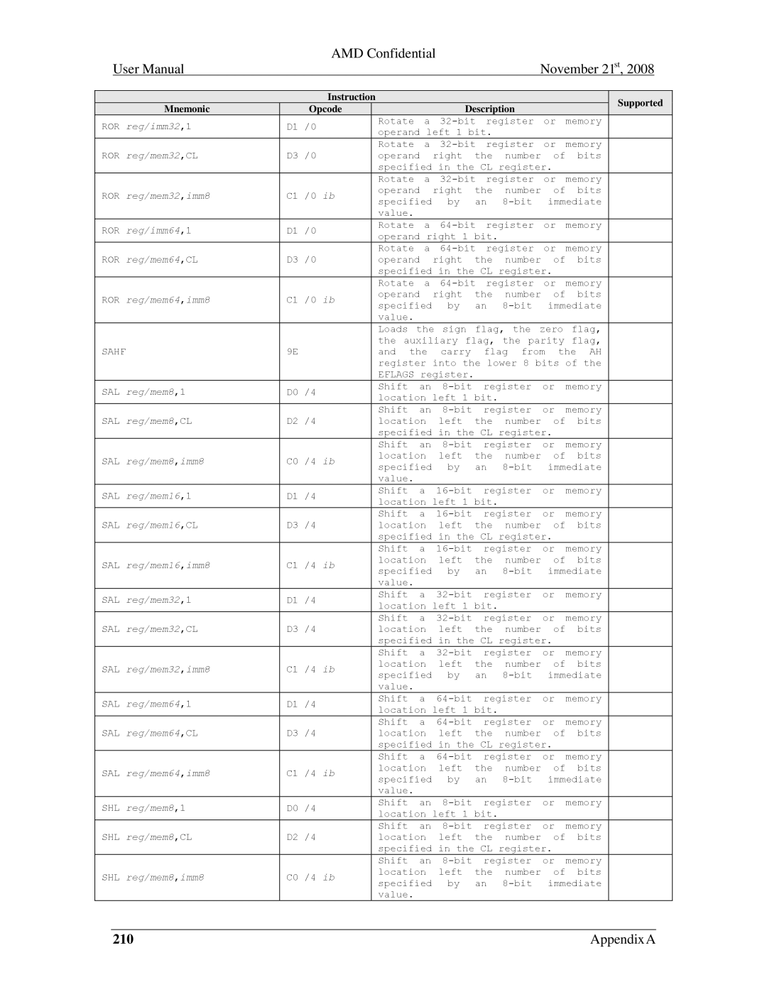 AMD 4.4.5 ROR reg/imm32,1, ROR reg/mem32,CL, ROR reg/mem32,imm8, ROR reg/imm64,1, ROR reg/mem64,CL, ROR reg/mem64,imm8 